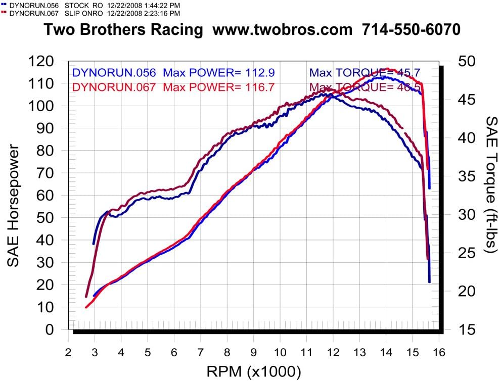 Two Brothers Racing (005-2410407V) Standard Series Slip-On Exhaust System with M-2 Carbon Fiber Canister + pipe connection USED CO : 454564