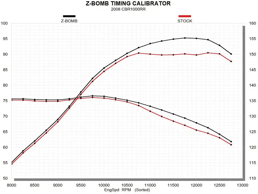 Z-Bomb (#ZBOMB404) (CBR1000RR) 08-16 CO: 550