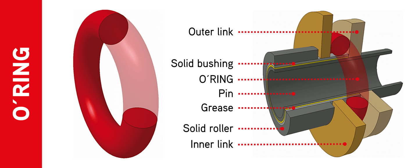 IRIS RACING CHAIN 525 O-RING -118 LINK CO : 454773