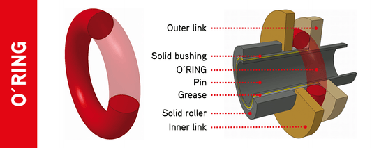 IRIS RACING CHAIN 525 O-RING -120LINKCO : 454775